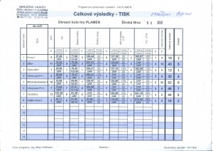 výsledky hry Plamen 2015 kat. st arší